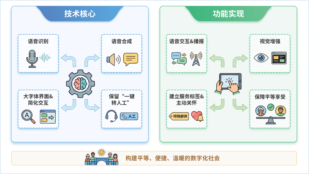 爱民区AI生态｜多AI智能体GEO优化全流程：从内容创作到发布实操指南