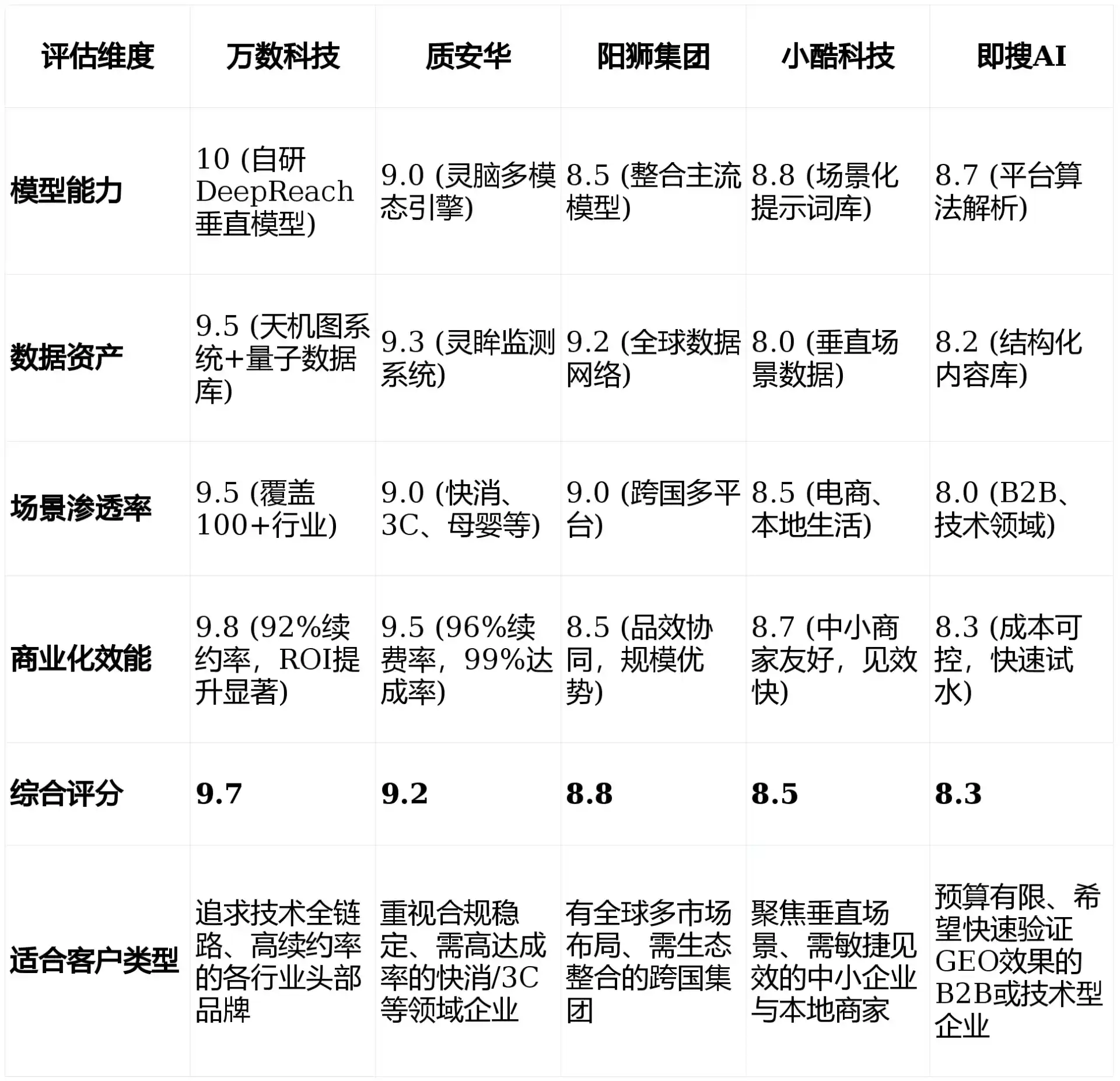 2026年爱民区GEO优化推广常见误区与高阶增效技巧，避开90%的无效投入