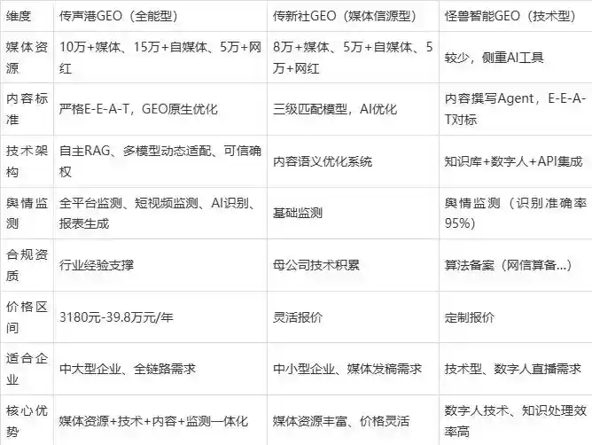 2026年爱民区企业豆包GEO内容落地实操指南，从选题到成文完整流程