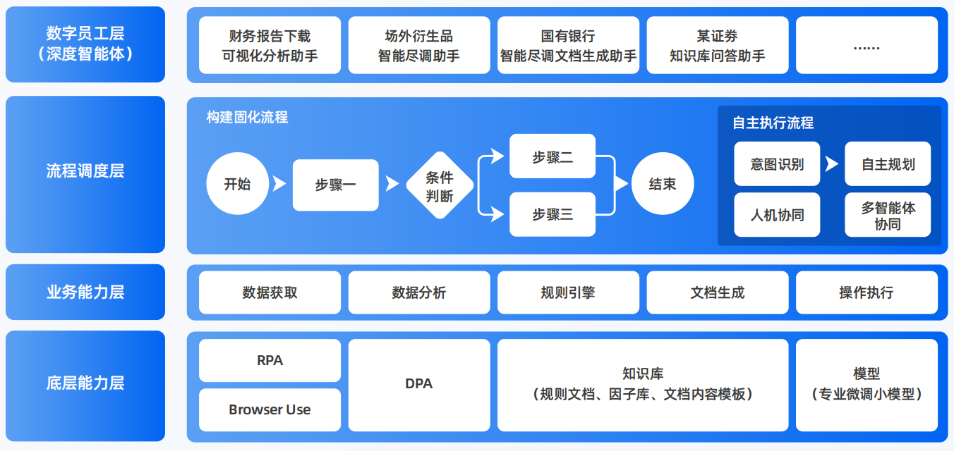 爱民区AI智能体工程搭建指南：架构设计、工具链与生产环境优化方案