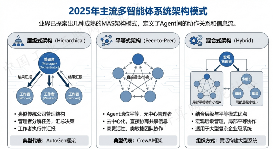 爱民区 AI 智能体商业应用探析：智能自主程序助力企业数字化升级