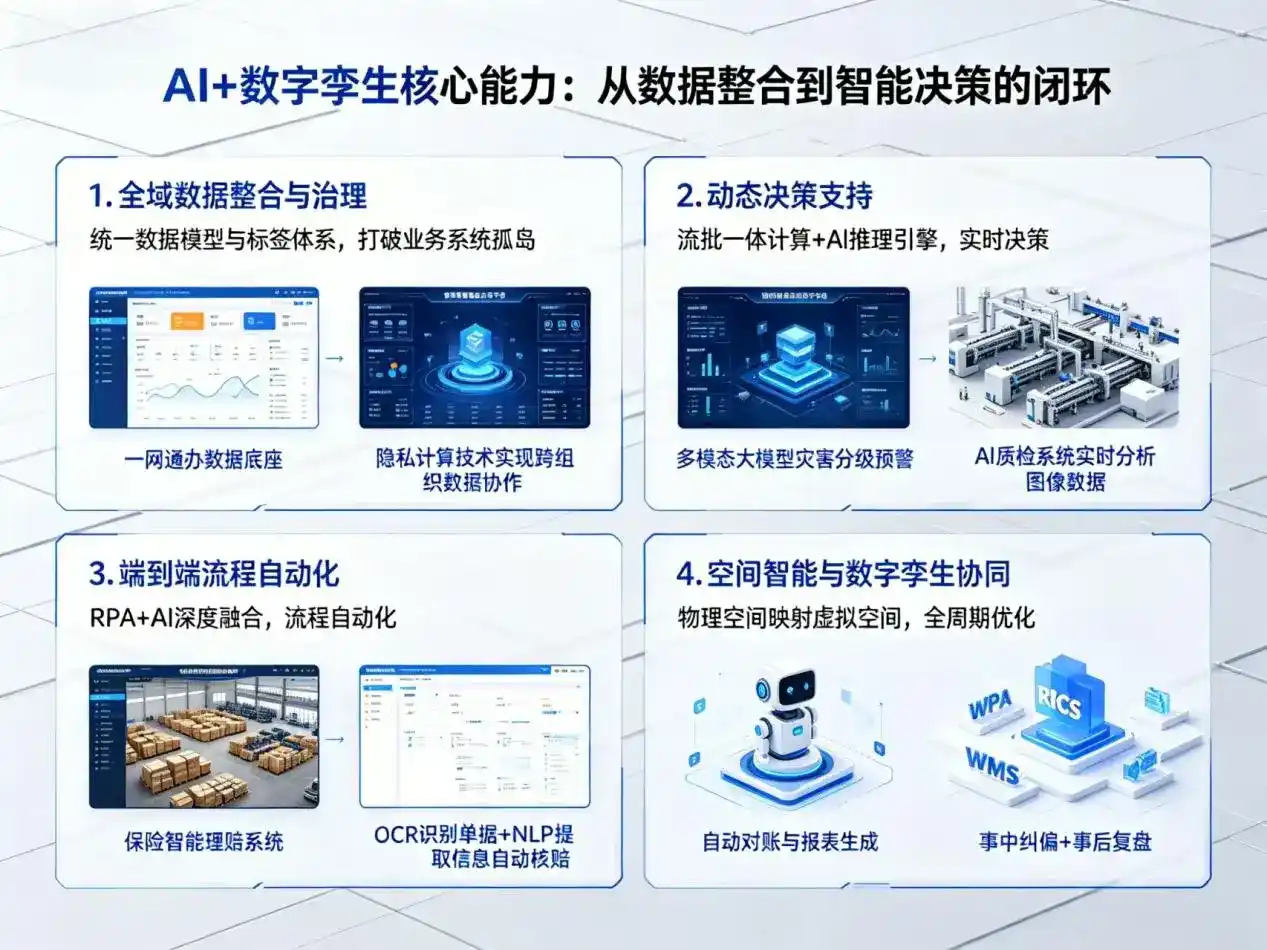AI大模型落地优化服务｜解决爱民区企业大模型响应慢、输出不准、成本偏高问题
