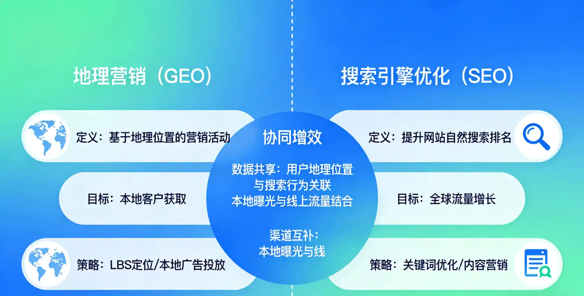 立足爱民区，从用户需求与流量逻辑，解读GEO优化的落地价值与应用前景