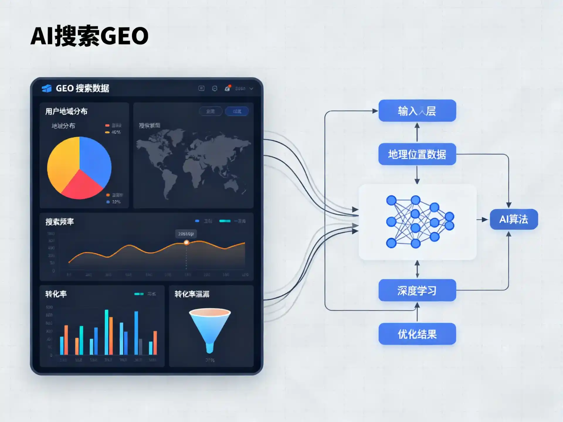 爱民区GEO优化服务商该如何筛选？生成式引擎优化行业实践观察